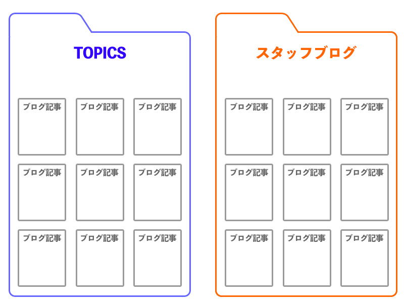 カテゴリーイメージ図